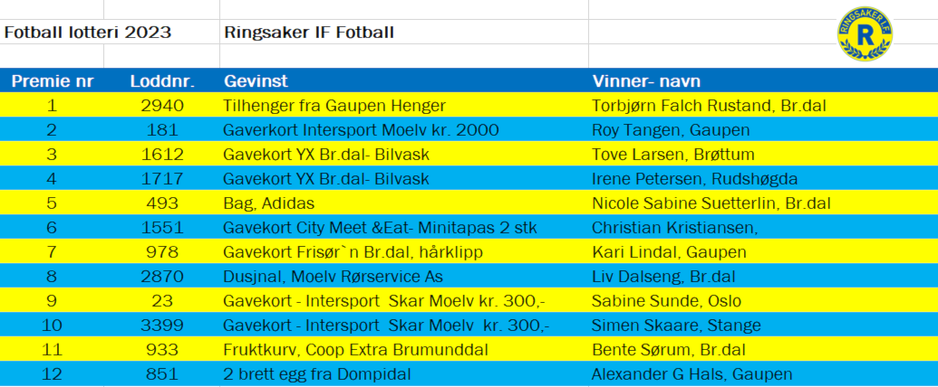 Årslotteri fotball 2023